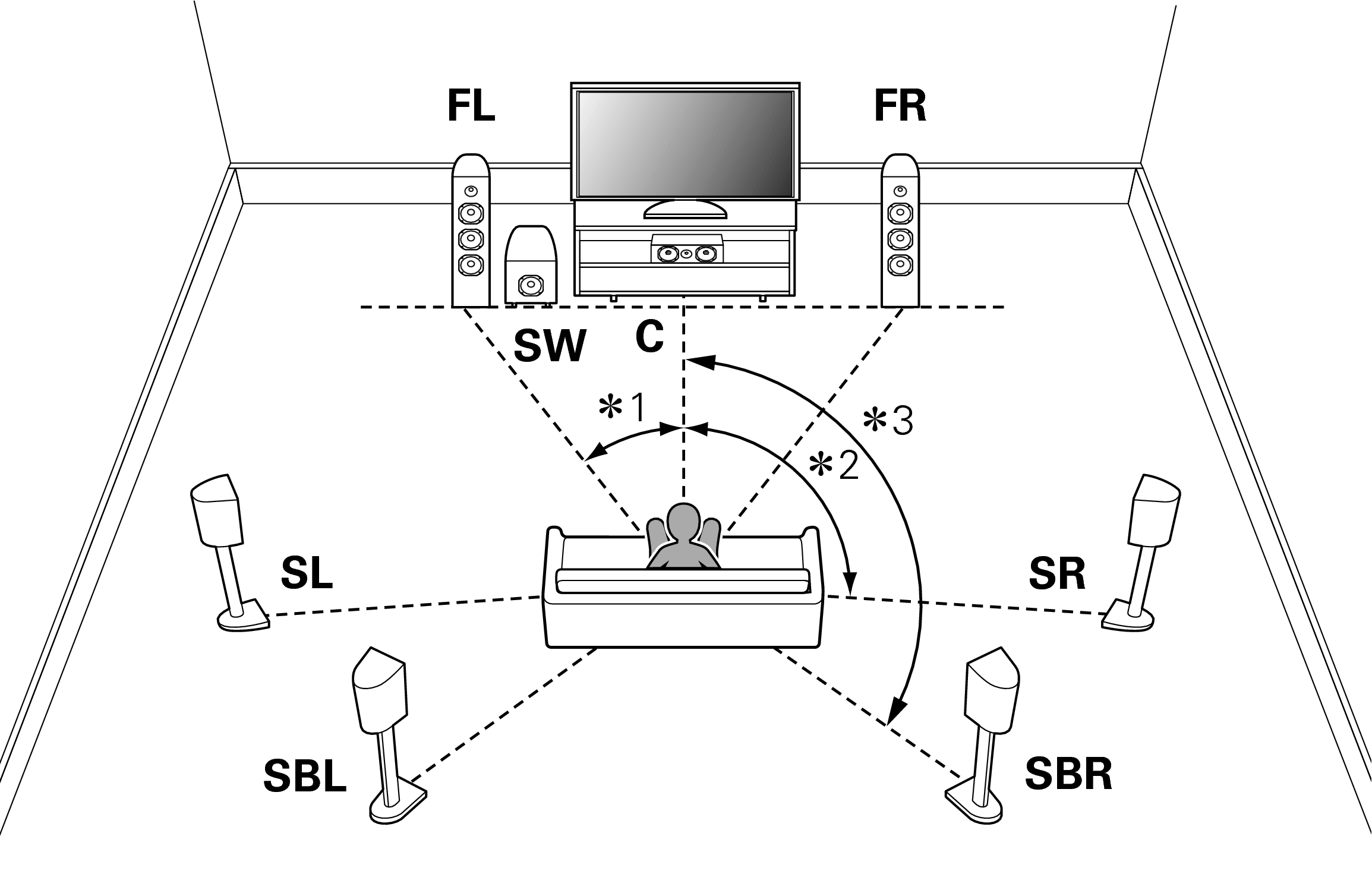 Pict SP Layout 7.1
